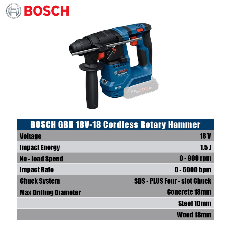 Bosch GBH 18V-18 Cordless Rota - Power Tools Impact recension och pris
